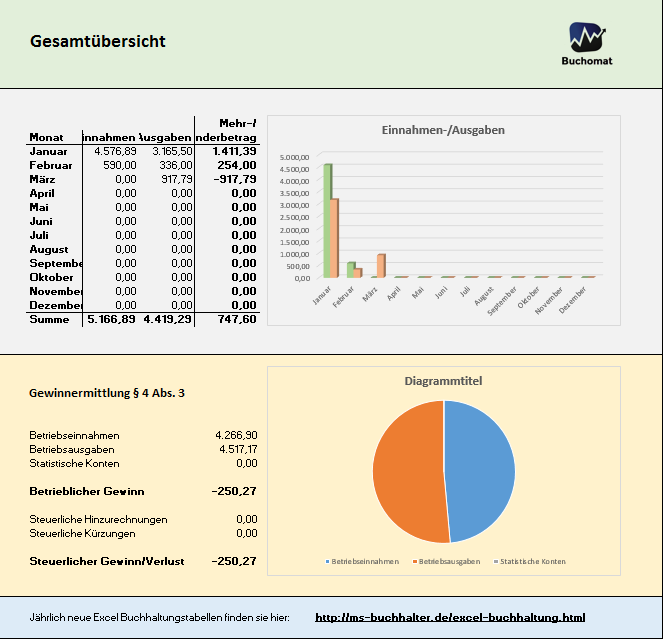 Buchführung landwirtschaft excel