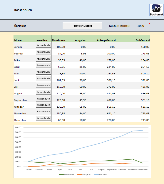 Kassenbuch mit Excel - Übersicht der Einnahmen und Ausgaben